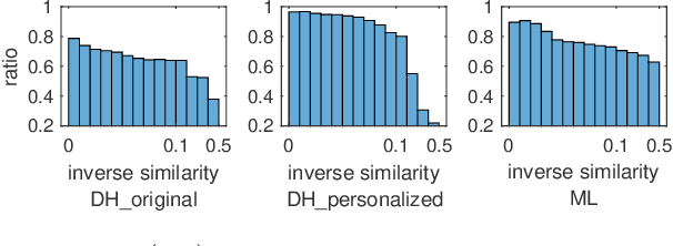 Figure 3 for Estimating Propensity for Causality-based Recommendation without Exposure Data