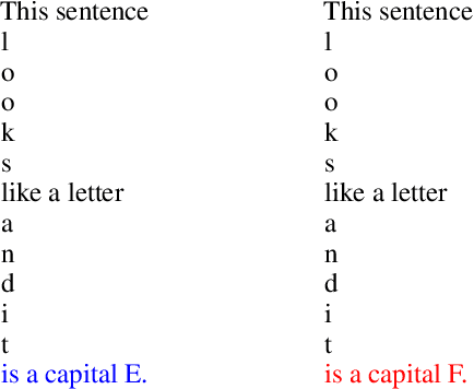 Figure 3 for I am a Strange Dataset: Metalinguistic Tests for Language Models
