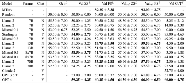 Figure 4 for I am a Strange Dataset: Metalinguistic Tests for Language Models