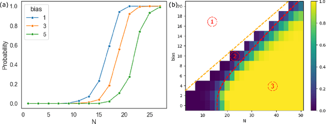 Figure 3 for Efficient Computation Using Spatial-Photonic Ising Machines: Utilizing Low-Rank and Circulant Matrix Constraints