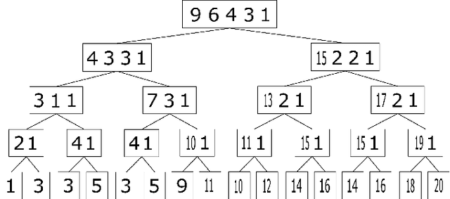 Figure 4 for Efficient Computation Using Spatial-Photonic Ising Machines: Utilizing Low-Rank and Circulant Matrix Constraints