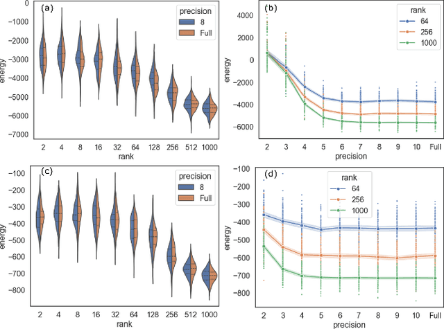 Figure 1 for Efficient Computation Using Spatial-Photonic Ising Machines: Utilizing Low-Rank and Circulant Matrix Constraints