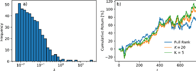 Figure 2 for Efficient Computation Using Spatial-Photonic Ising Machines: Utilizing Low-Rank and Circulant Matrix Constraints