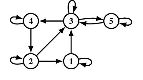 Figure 1 for Decentralized Optimization in Time-Varying Networks with Arbitrary Delays