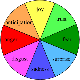 Figure 3 for Visual Story Generation Based on Emotion and Keywords