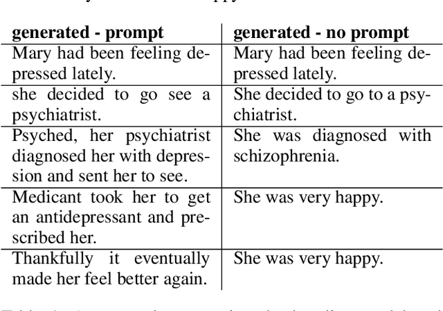 Figure 2 for Visual Story Generation Based on Emotion and Keywords