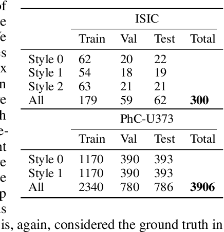 Figure 2 for That Label's Got Style: Handling Label Style Bias for Uncertain Image Segmentation