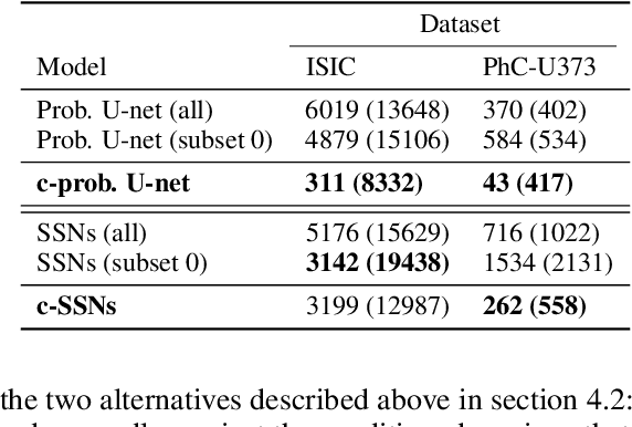 Figure 4 for That Label's Got Style: Handling Label Style Bias for Uncertain Image Segmentation