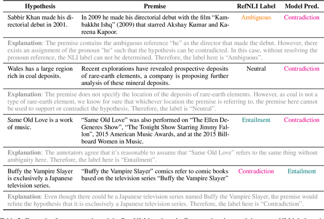 Figure 2 for On Reference (In-)Determinacy in Natural Language Inference