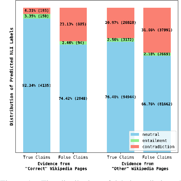 Figure 1 for On Reference (In-)Determinacy in Natural Language Inference