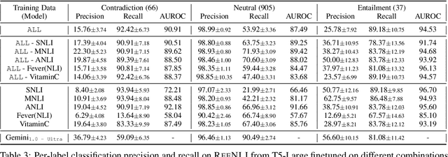 Figure 4 for On Reference (In-)Determinacy in Natural Language Inference