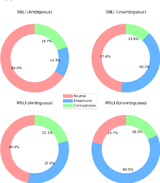 Figure 3 for On Reference (In-)Determinacy in Natural Language Inference