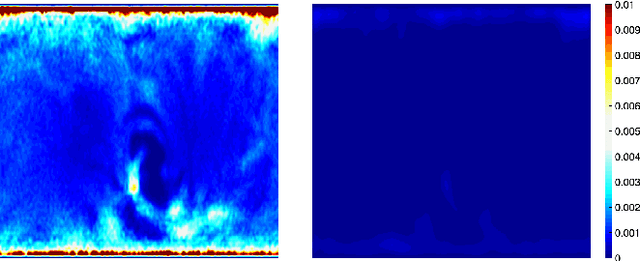 Figure 3 for Sulcal Pattern Matching with the Wasserstein Distance