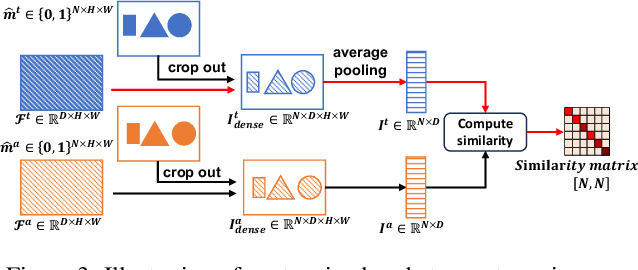 Figure 4 for Improving the Generalization of Segmentation Foundation Model under Distribution Shift via Weakly Supervised Adaptation