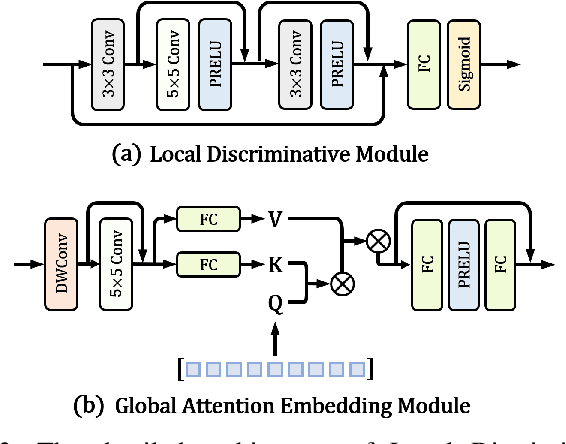 Figure 3 for Adaptive Low Light Enhancement via Joint Global-Local Illumination Adjustment