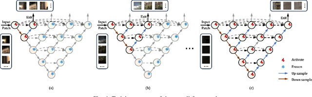 Figure 4 for Adaptive Low Light Enhancement via Joint Global-Local Illumination Adjustment