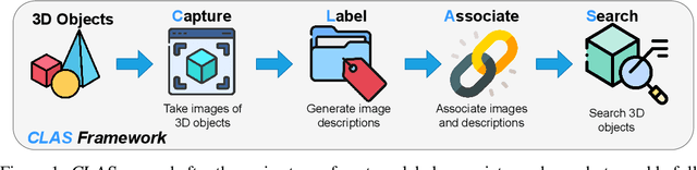 Figure 1 for CLAS: A Machine Learning Enhanced Framework for Exploring Large 3D Design Datasets