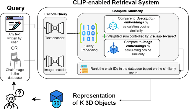 Figure 3 for CLAS: A Machine Learning Enhanced Framework for Exploring Large 3D Design Datasets