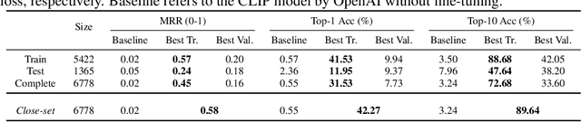 Figure 2 for CLAS: A Machine Learning Enhanced Framework for Exploring Large 3D Design Datasets