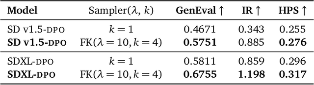 Figure 4 for A General Framework for Inference-time Scaling and Steering of Diffusion Models