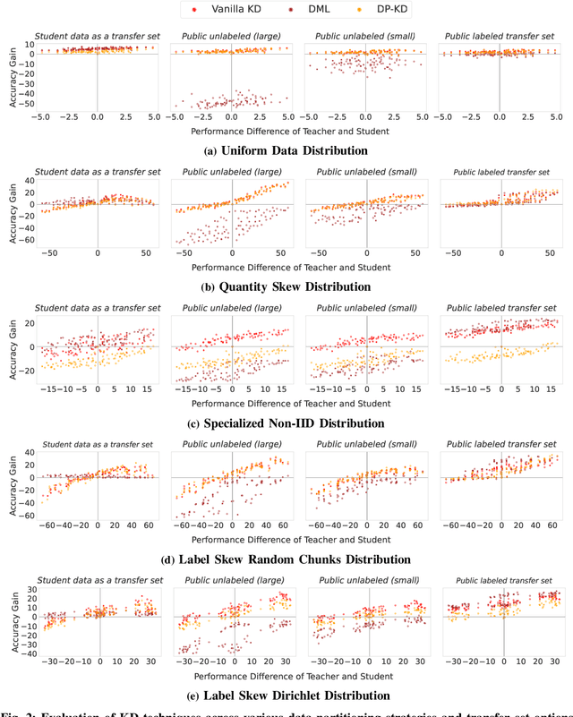 Figure 2 for Practical Insights into Knowledge Distillation for Pre-Trained Models