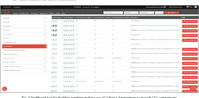 Figure 3 for Address-Specific Sustainable Accommodation Choice Through Real-World Data Integration