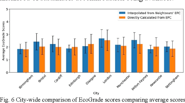 Figure 4 for Address-Specific Sustainable Accommodation Choice Through Real-World Data Integration