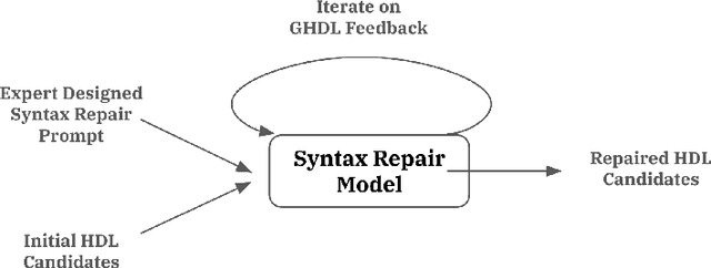 Figure 3 for Workflows vs Agents for Code Translation