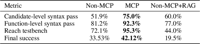 Figure 2 for Workflows vs Agents for Code Translation