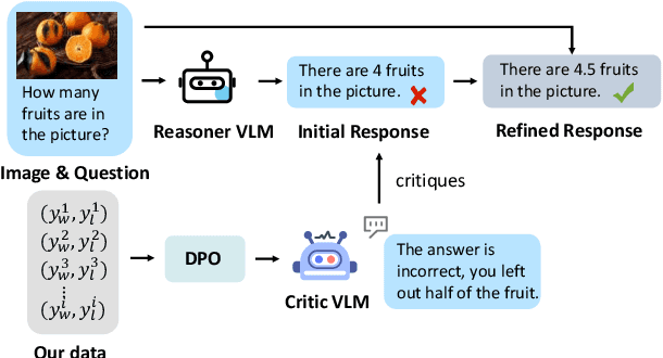 Figure 1 for Critic-V: VLM Critics Help Catch VLM Errors in Multimodal Reasoning