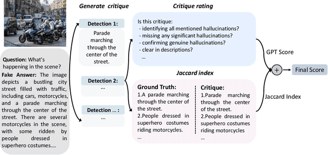 Figure 3 for Critic-V: VLM Critics Help Catch VLM Errors in Multimodal Reasoning