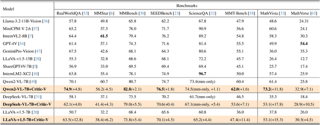 Figure 2 for Critic-V: VLM Critics Help Catch VLM Errors in Multimodal Reasoning