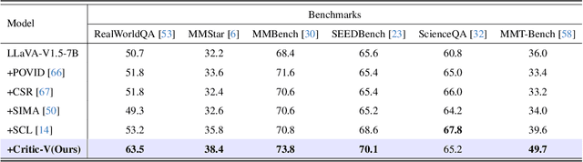 Figure 4 for Critic-V: VLM Critics Help Catch VLM Errors in Multimodal Reasoning