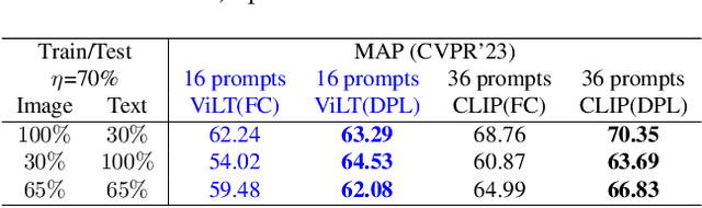 Figure 3 for Decoupled Multimodal Prototypes for Visual Recognition with Missing Modalities