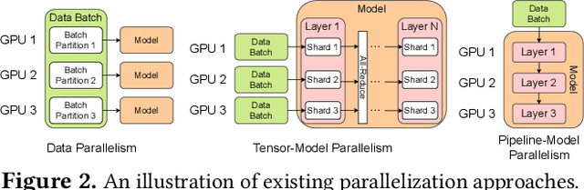 Figure 3 for ReaLHF: Optimized RLHF Training for Large Language Models through Parameter Reallocation