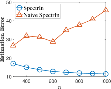 Figure 1 for ReSync: Riemannian Subgradient-based Robust Rotation Synchronization