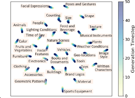 Figure 3 for Cross-Attention Head Position Patterns Can Align with Human Visual Concepts in Text-to-Image Generative Models