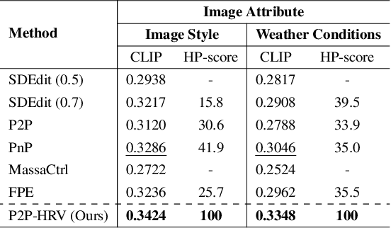 Figure 2 for Cross-Attention Head Position Patterns Can Align with Human Visual Concepts in Text-to-Image Generative Models