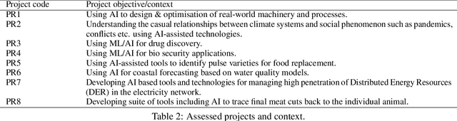 Figure 4 for Responsible AI Question Bank: A Comprehensive Tool for AI Risk Assessment