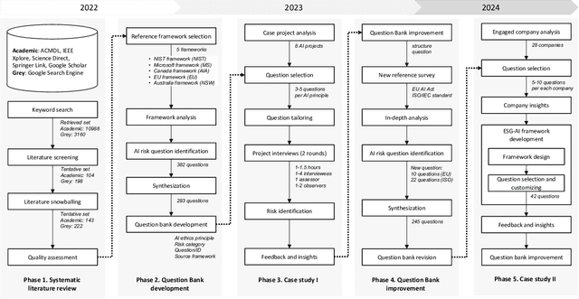 Figure 1 for Responsible AI Question Bank: A Comprehensive Tool for AI Risk Assessment