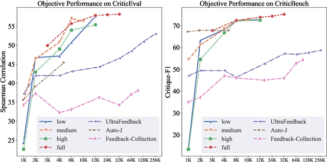 Figure 3 for Training Language Models to Critique With Multi-agent Feedback