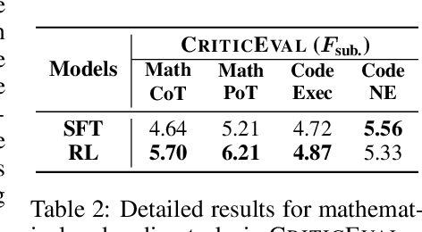 Figure 4 for Training Language Models to Critique With Multi-agent Feedback