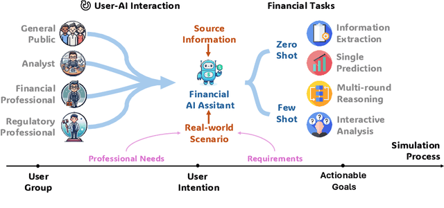 Figure 1 for UCFE: A User-Centric Financial Expertise Benchmark for Large Language Models