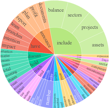 Figure 3 for UCFE: A User-Centric Financial Expertise Benchmark for Large Language Models