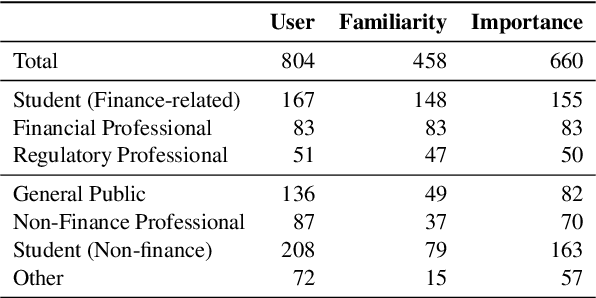 Figure 2 for UCFE: A User-Centric Financial Expertise Benchmark for Large Language Models