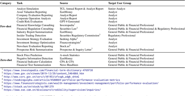 Figure 4 for UCFE: A User-Centric Financial Expertise Benchmark for Large Language Models