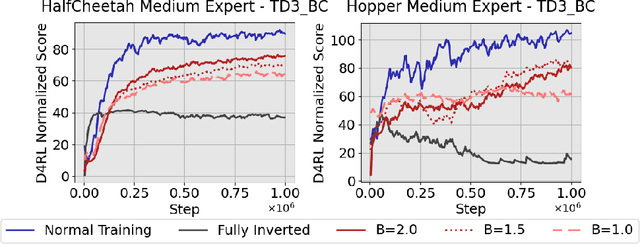 Figure 4 for Reward Poisoning Attack Against Offline Reinforcement Learning