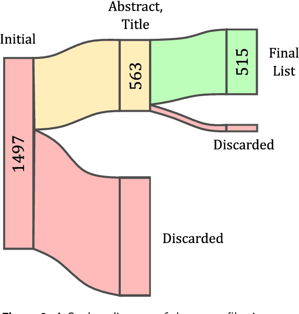 Figure 3 for Tracking and Mapping in Medical Computer Vision: A Review