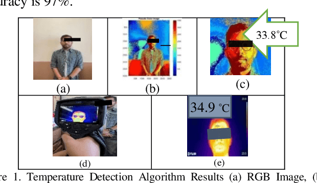 Figure 1 for Temperature Detection from Images Using Smartphones