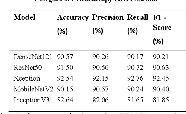 Figure 2 for A Novel Adaptive Hybrid Focal-Entropy Loss for Enhancing Diabetic Retinopathy Detection Using Convolutional Neural Networks